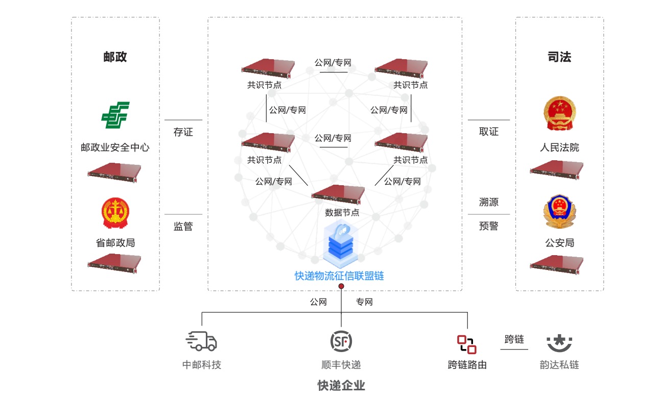 区块链|助力反诈骗能有多牛？ - 知乎