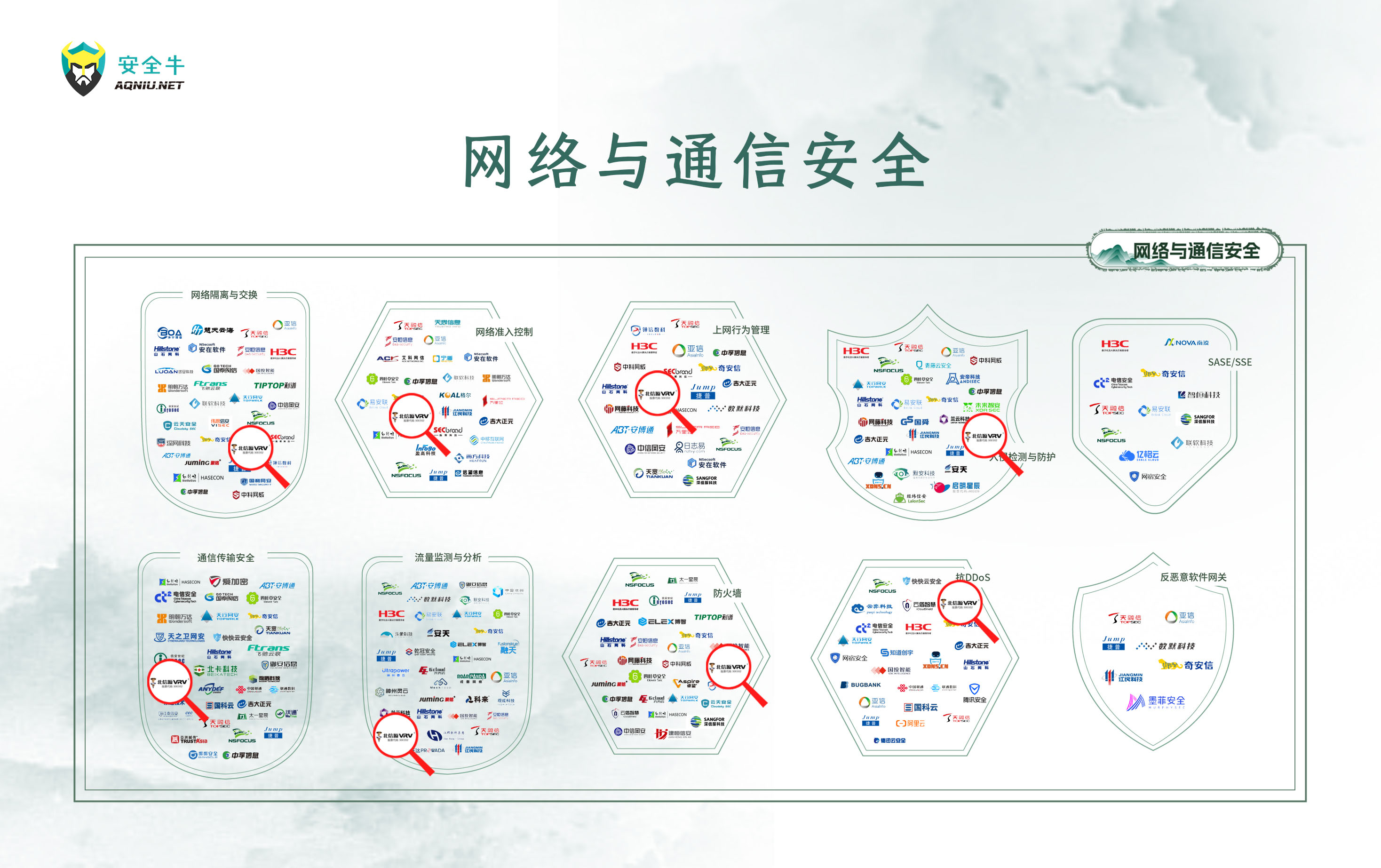 网络与通信安全.jpg
