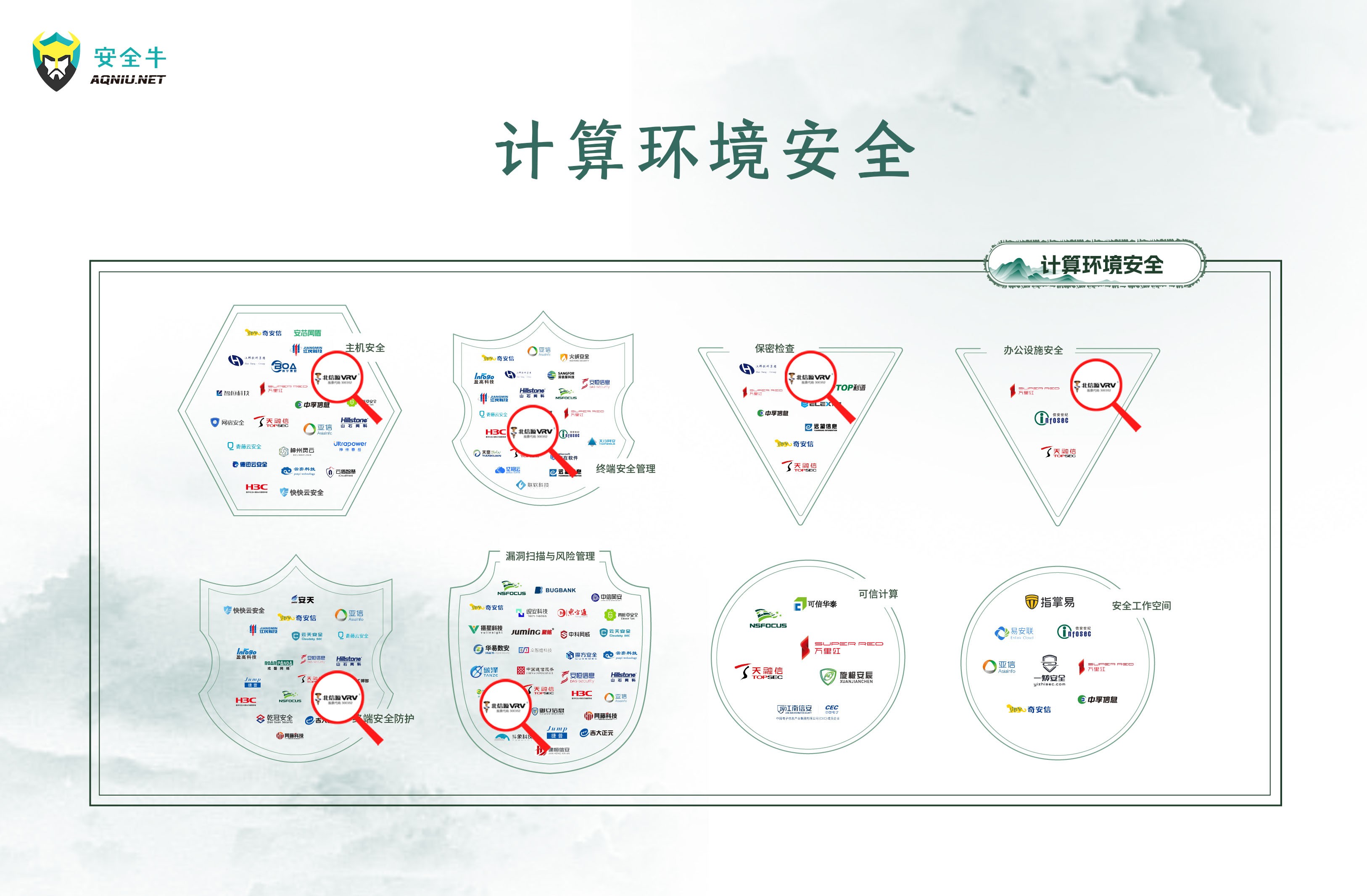 计算环境安全.jpg