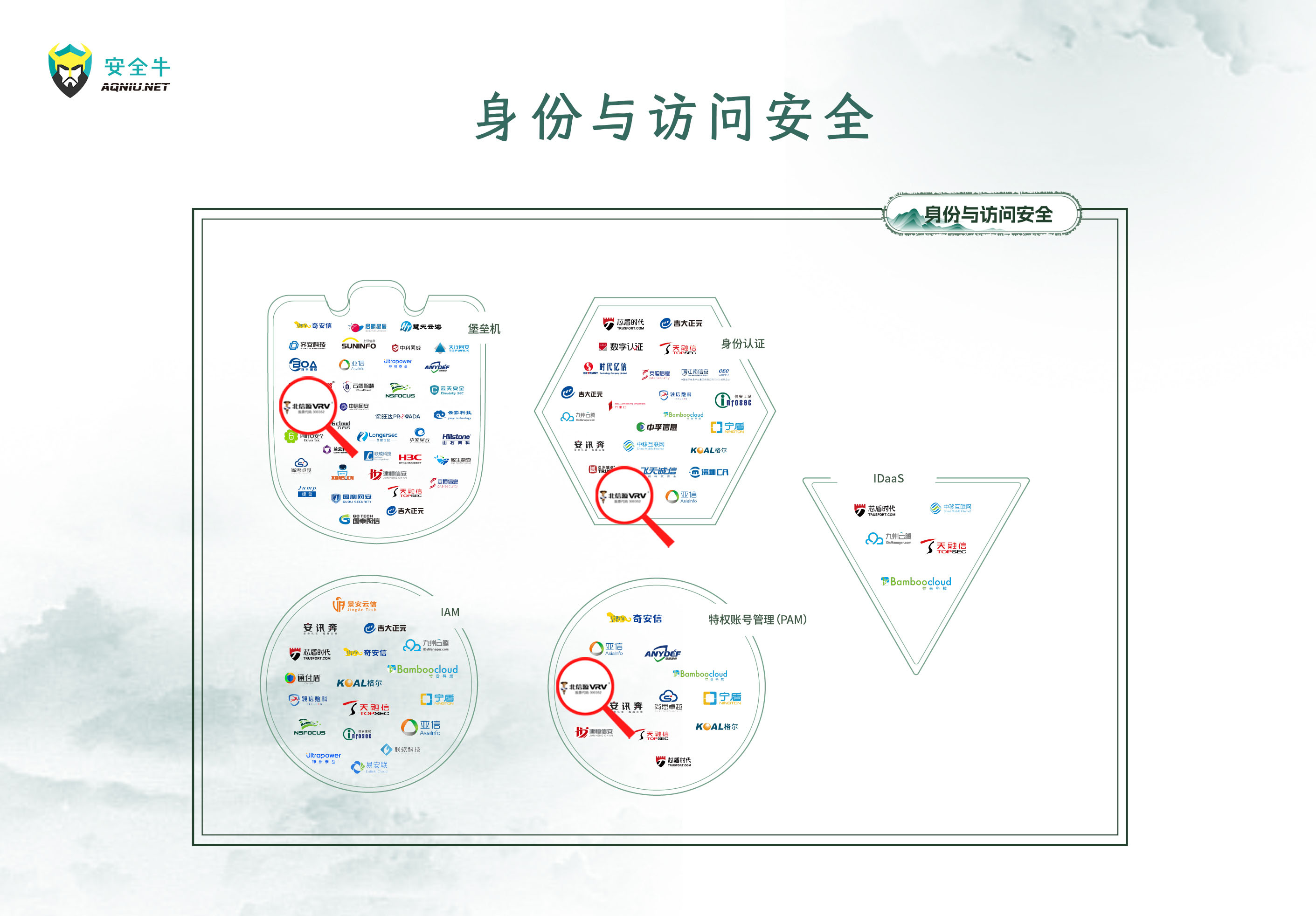 身份与访问安全.jpg