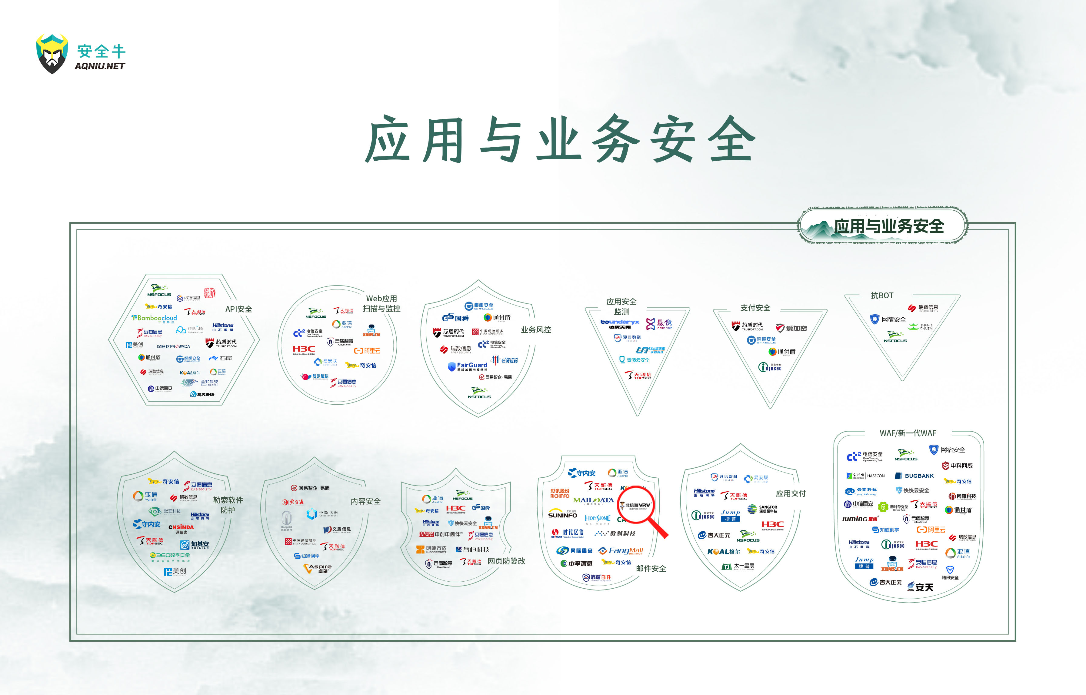 应用与业务安全.jpg