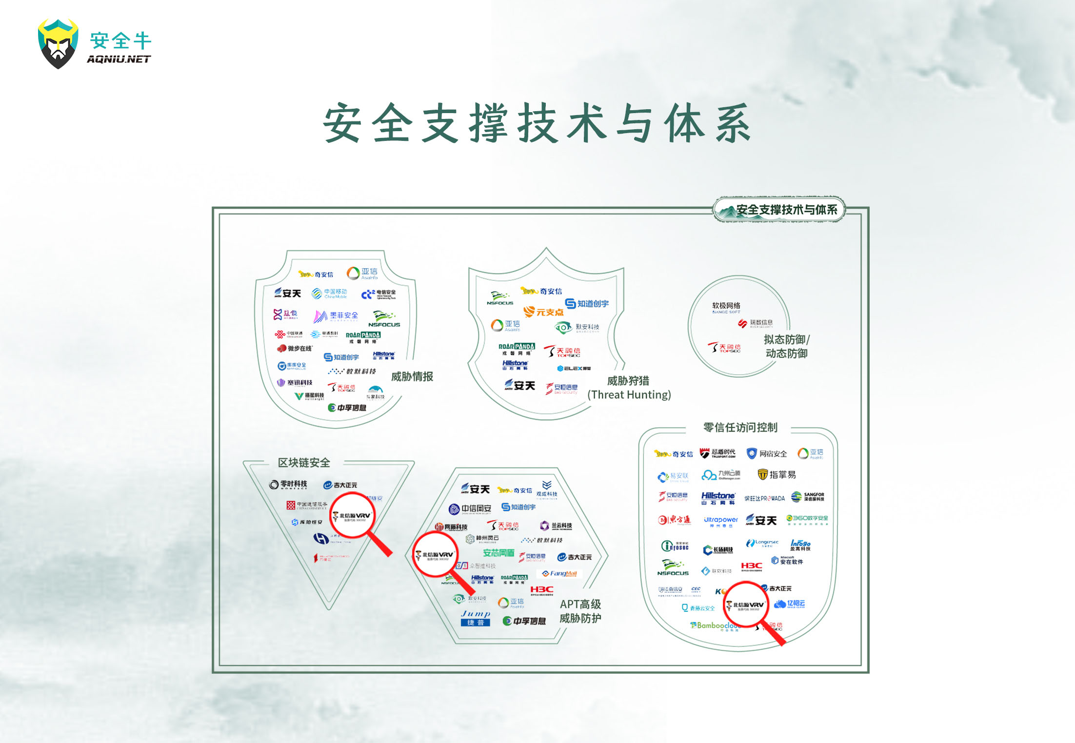 安全支撑技术与体系.jpg