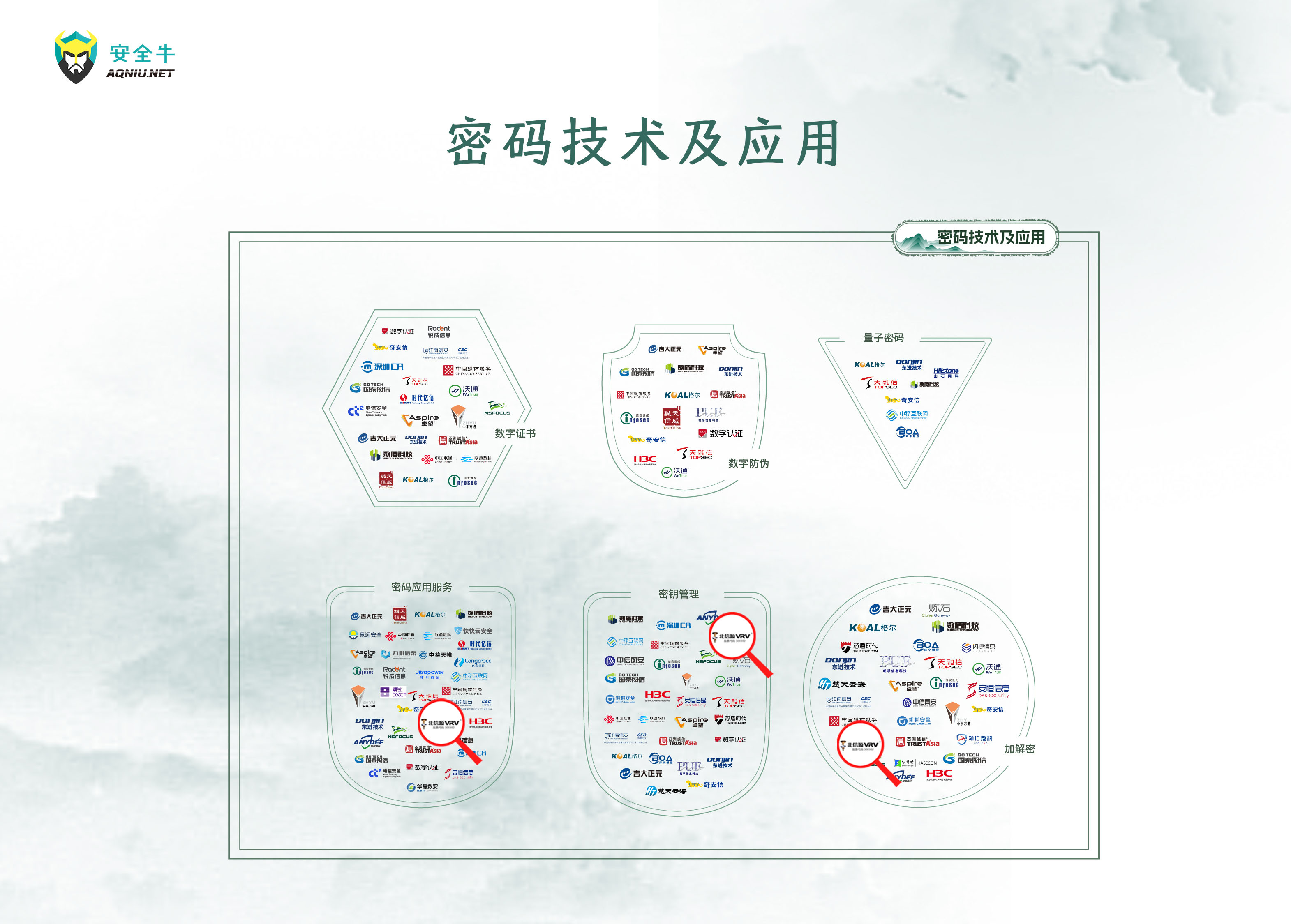 密码技术及应用.jpg