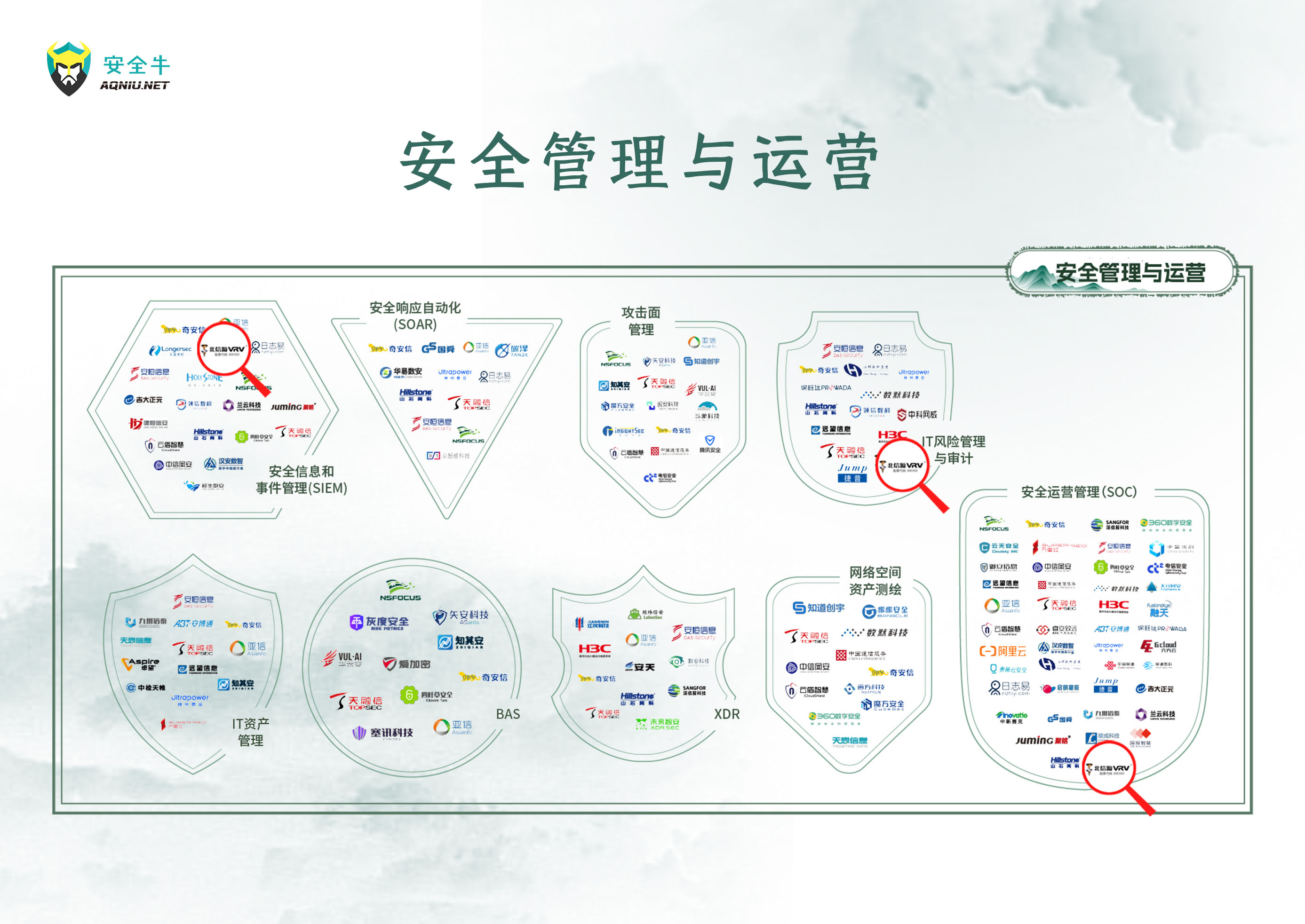 安全管理与运营.jpg